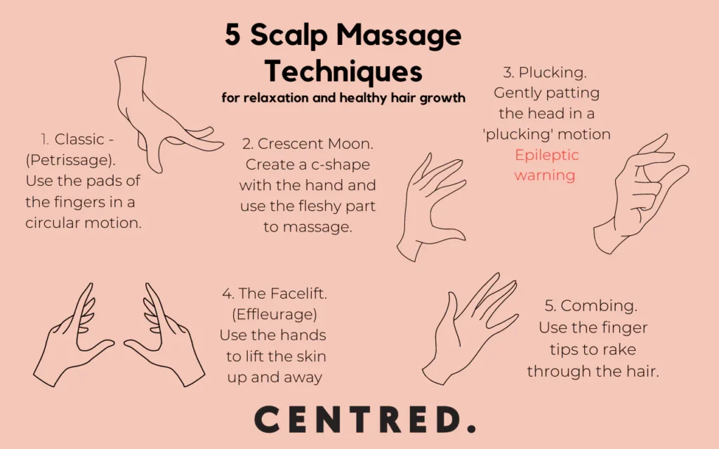 Best Alternative of Minoxidil: